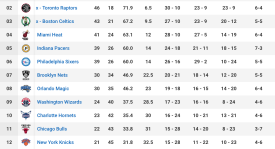 NBA快船队伦纳德阴阳合同风波：快船处罚，哈登无辜牵连