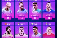 内维尔：曼联是球星坟墓！滕嗨3大引援失败，阿莫林爱徒自暴自弃