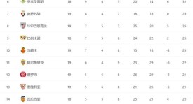 德科的首个目标：巴塞罗那未来防线的秘密武器